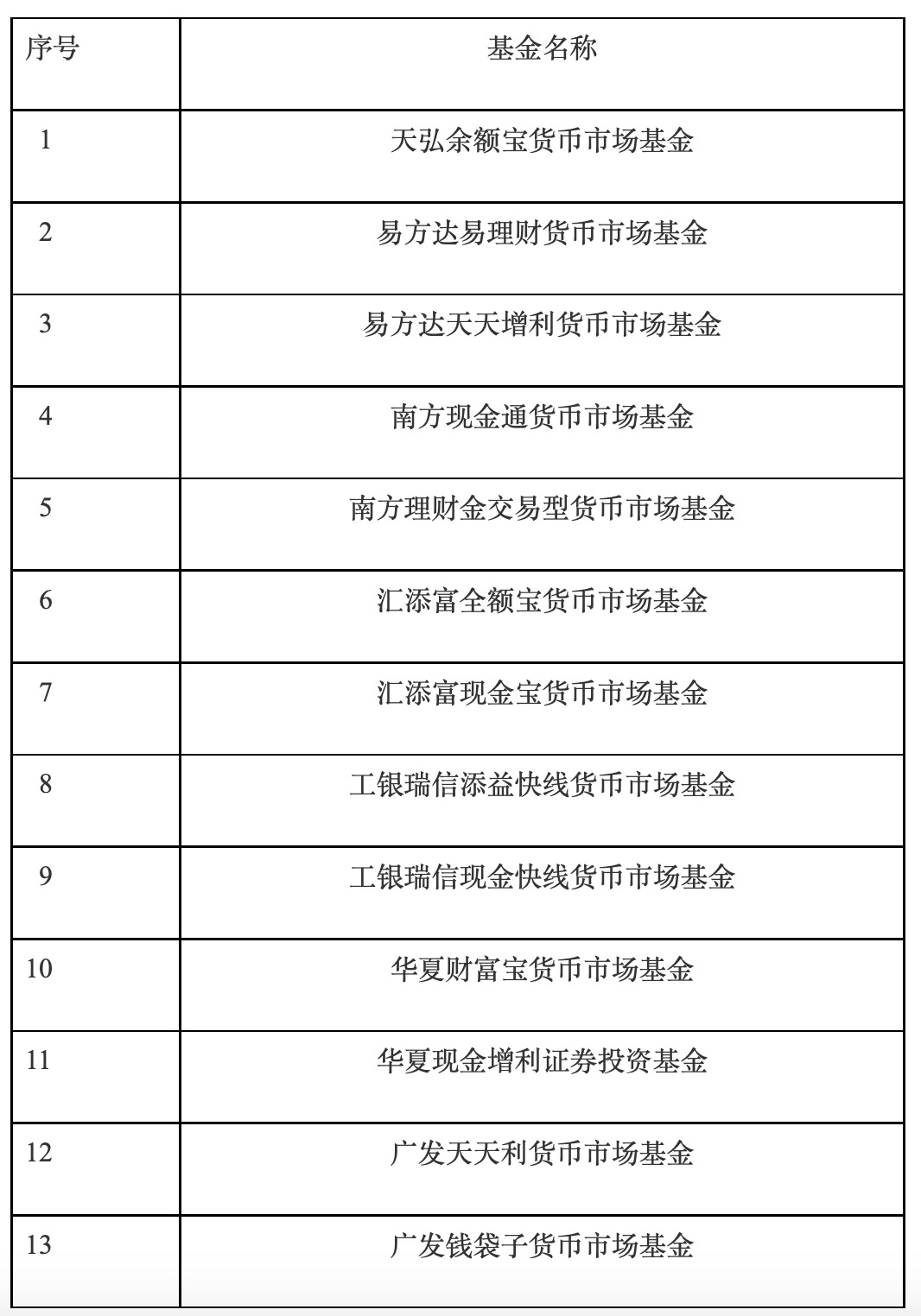 工银瑞信货币基金(工银瑞信货币基金482002)