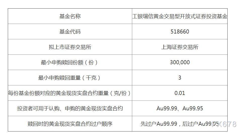 工银瑞信货币基金(工银瑞信货币基金482002)