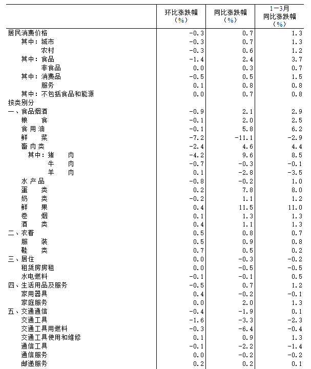 宽货币(宽货币紧信用最利好哪类资产)
