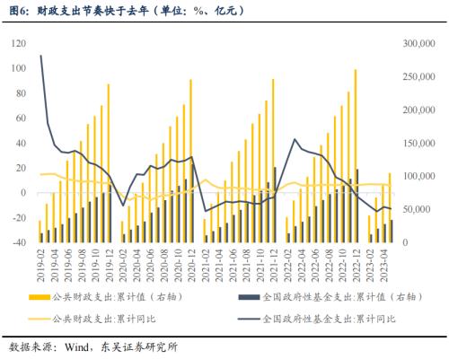 宽货币(宽货币紧信用最利好哪类资产)