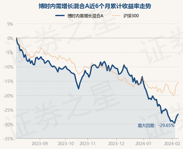 博时合惠货币a(博时合惠货币a怎么赎回)