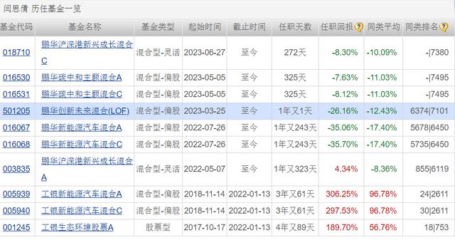 长盛货币(长盛货币A)