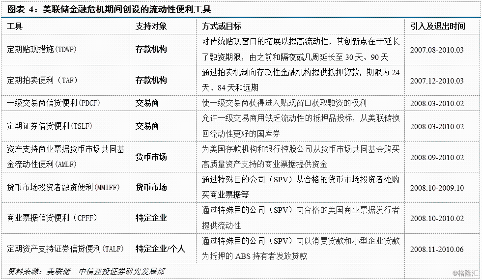 一般性货币政策工具(引起通货膨胀的三个因素)