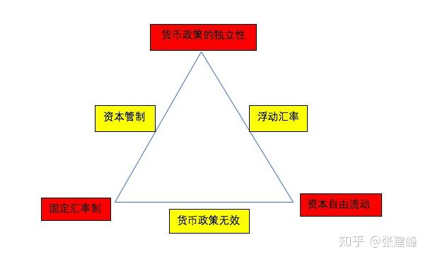 什么是货币的需求(货币需求是一种什么需求)