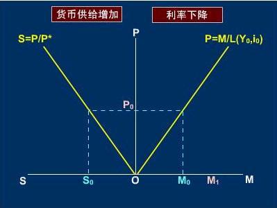 什么是货币的需求(货币需求是一种什么需求)