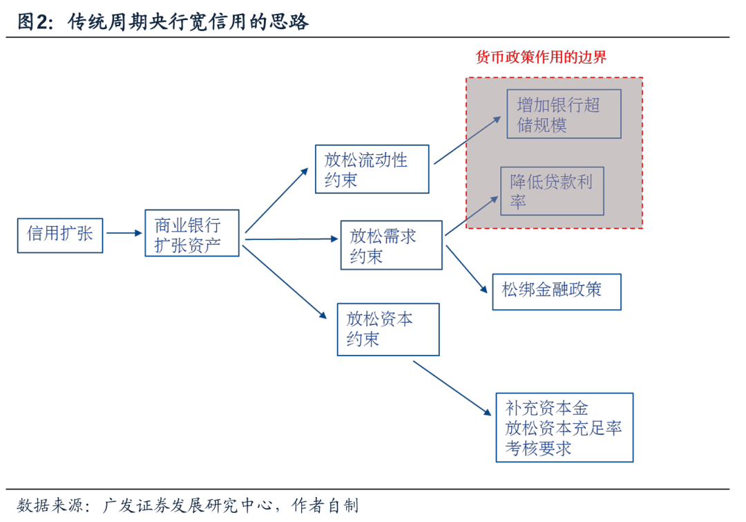 货币政策手段(货币政策手段名词解释)