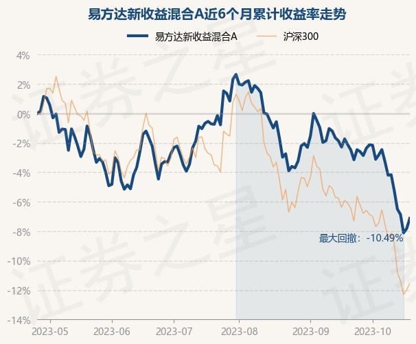 易方达货币a(易方达货币a投资建议)