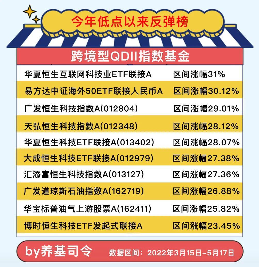 易方达货币a(易方达货币a投资建议)