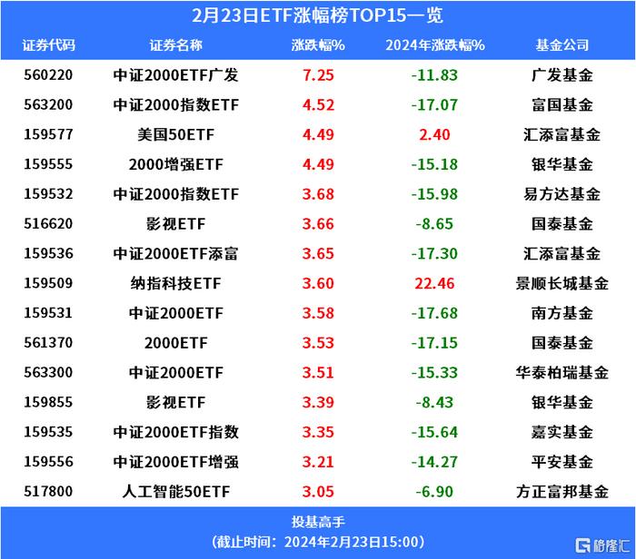 工银瑞信货币(工银瑞信货币基金赎回几天到账)
