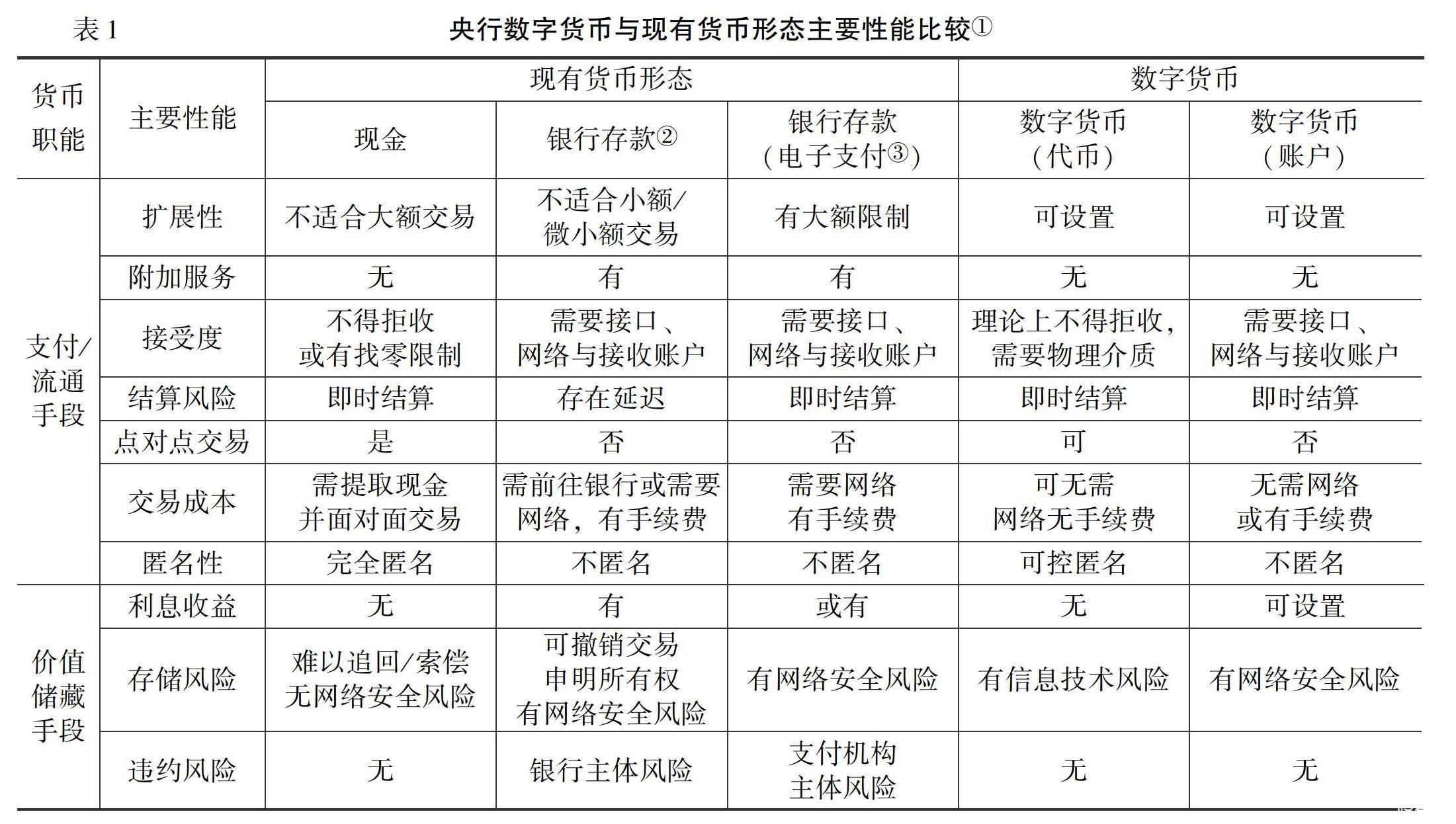 货币结构(货币结构是什么)