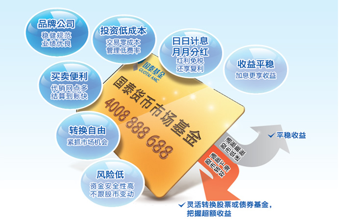 货币管理(货币管理条例)