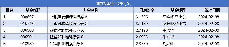 工银瑞信货币(工银瑞信货币市场基金)