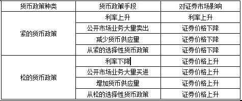 货币政策手段(货币政策手段不包括)