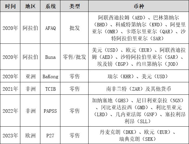 中国货币市场(中国货币市场基金发展历程)