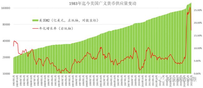 货币与通货膨胀(货币与通货膨胀之间的关系)