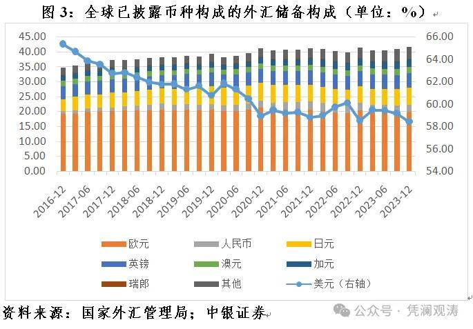 货币增速(货币增速大于gdp)