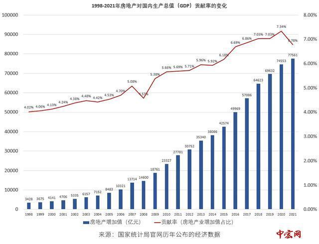 住房分配货币化(住房分配货币化改革补贴和提租补贴)