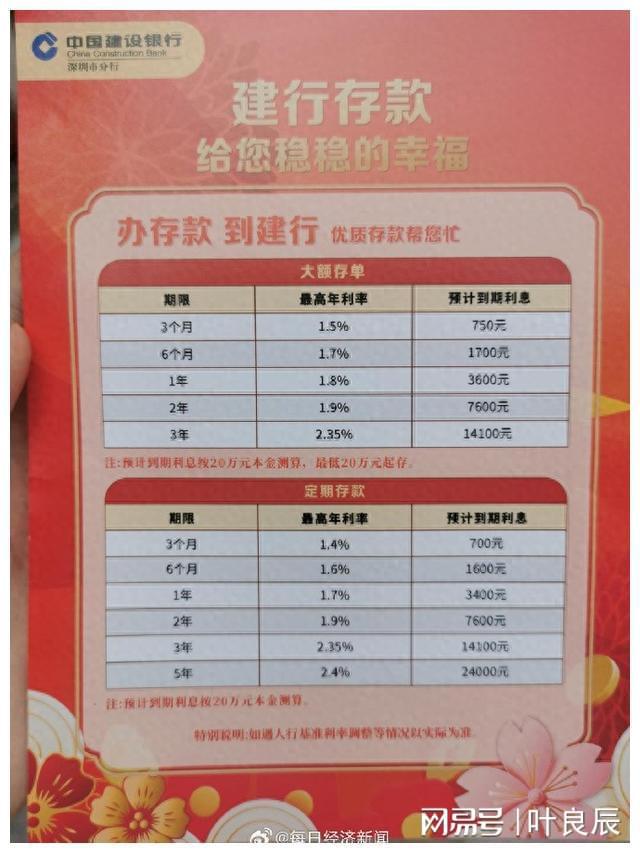 货币基金费用(货币基金费用包括哪些)