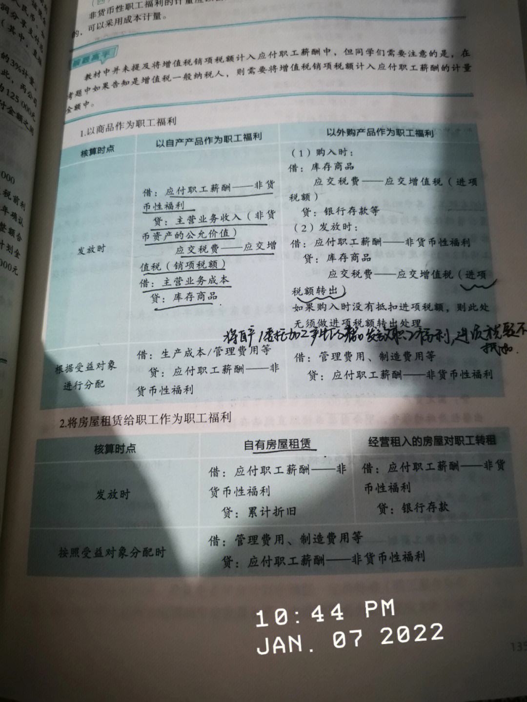 货币性福利(货币福利和非货币福利)