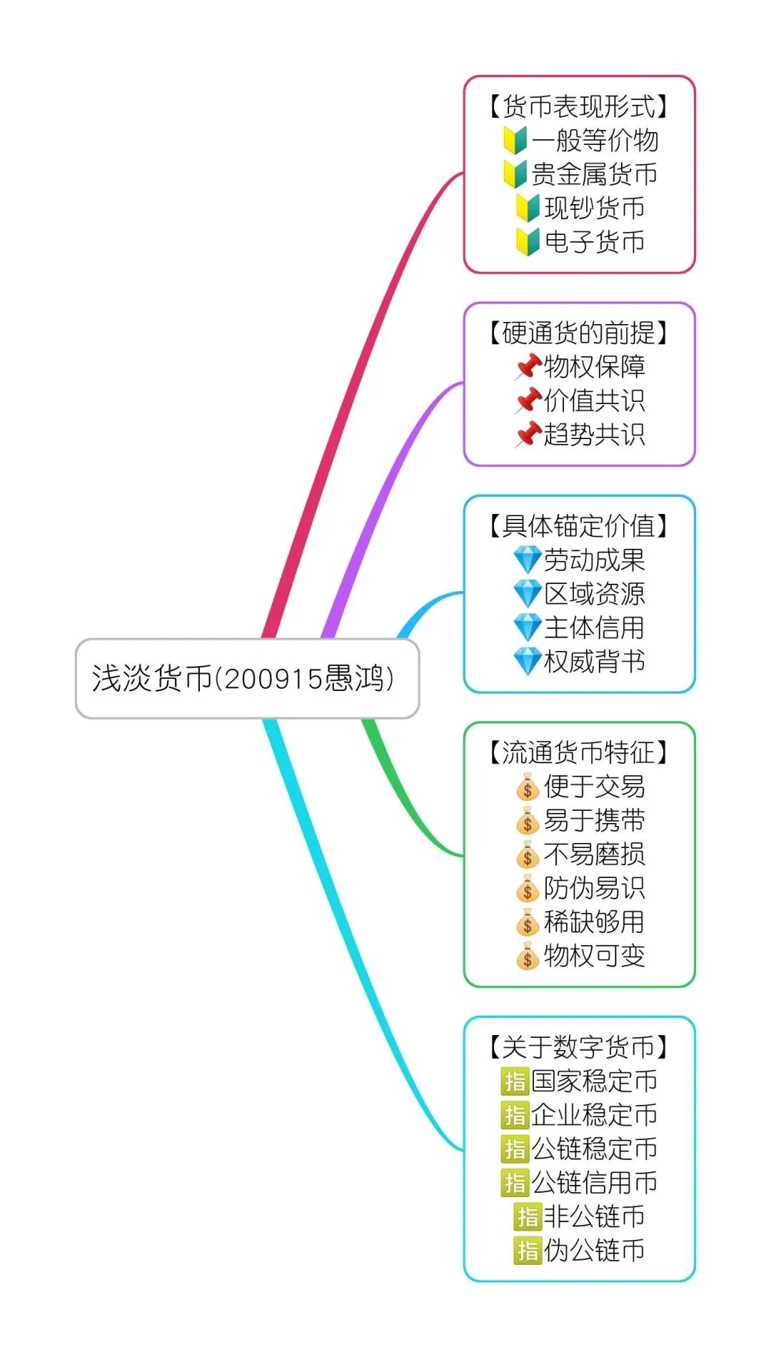 货币的概念(货币的概念和职能)