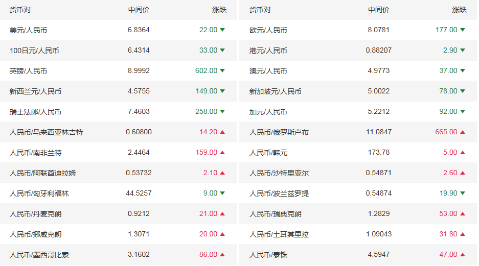 价格与货币(价格与货币价值)