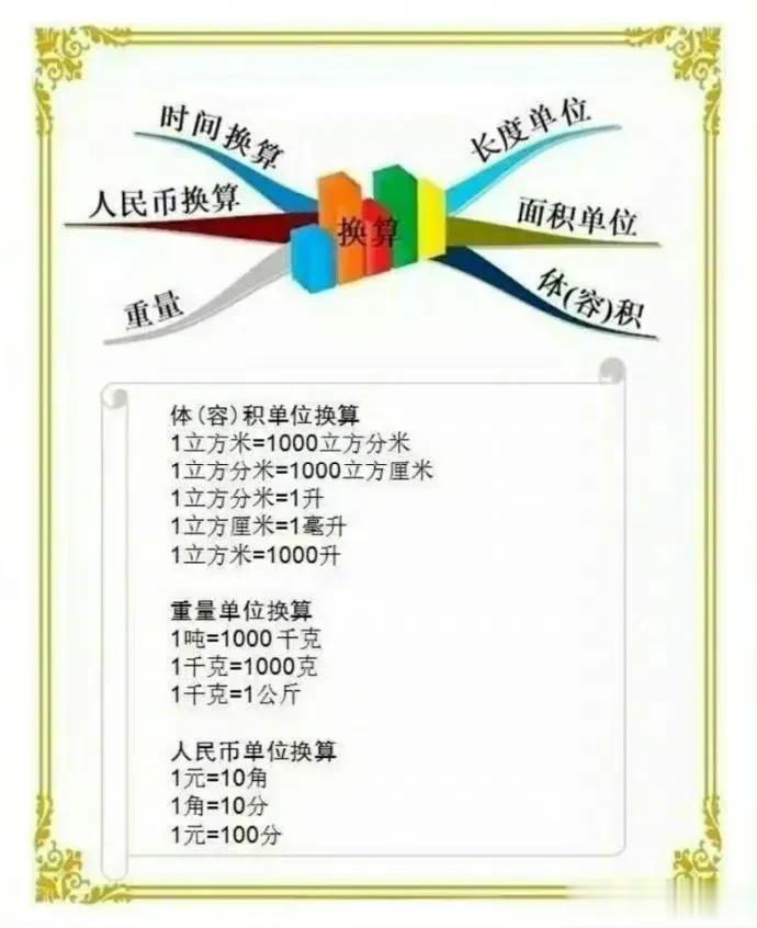 货币换算单位(货币换算单位计算器)