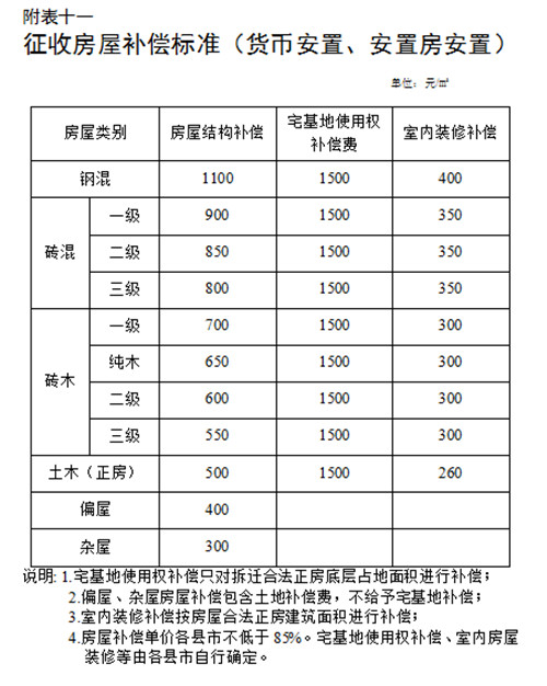 货币补偿基准价(货币补偿基准价是什么)