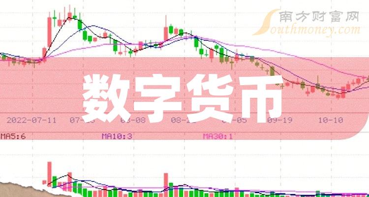 报价货币(报价货币与被报价货币)