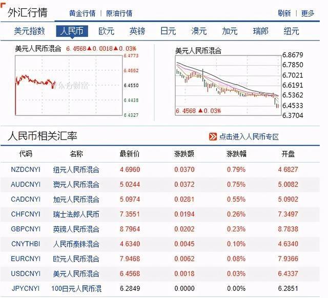 报价货币(报价货币与被报价货币)
