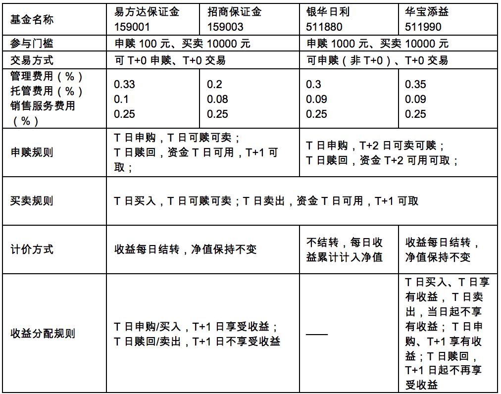 货币基金费用(货币基金费用 星云财经)