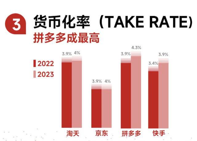 货币化率(货币化率 电商)