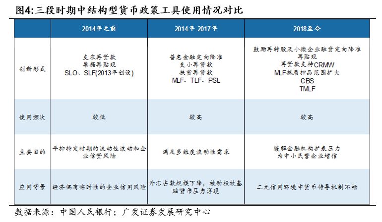 货币政策中介目标(货币政策中介目标的变量指标)
