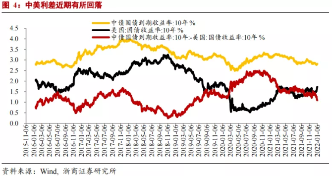 货币政策影响(货币政策影响经济的渠道之一是)