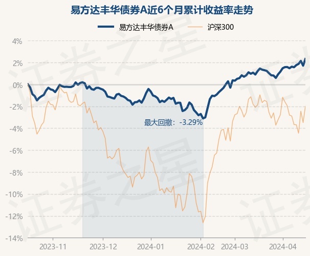 易方达货币a(易方达货币a加仓了收益怎么越来越少)