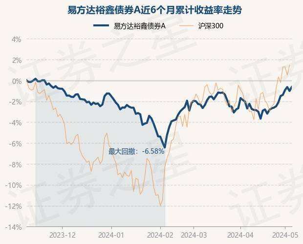 易方达货币a(易方达货币a基金分红)