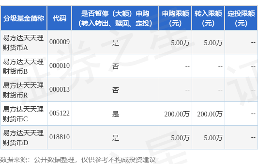 天天货币基金(天天货币基金网排行榜)
