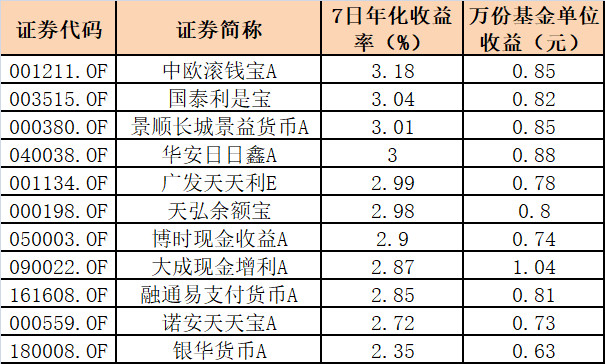 国泰利是宝货币(国泰利是宝货币怎么样)