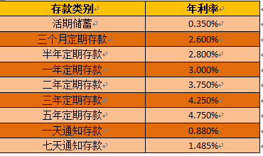 么货币利率(货币利率计算器)
