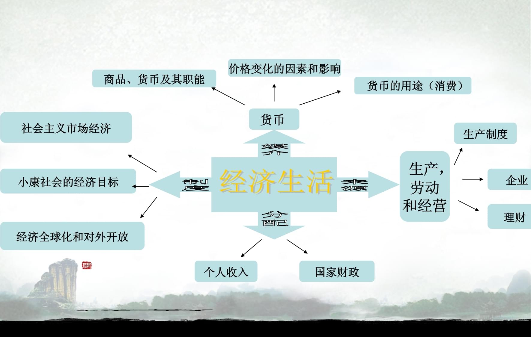 货币基本职能(货币基本职能是什么)