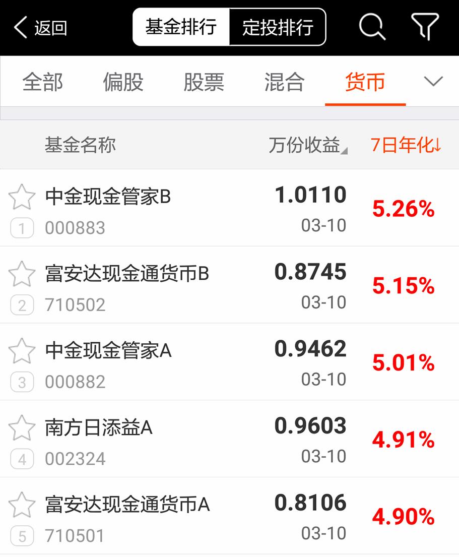 天天货币基金(天天货币基金赎回多久到账)
