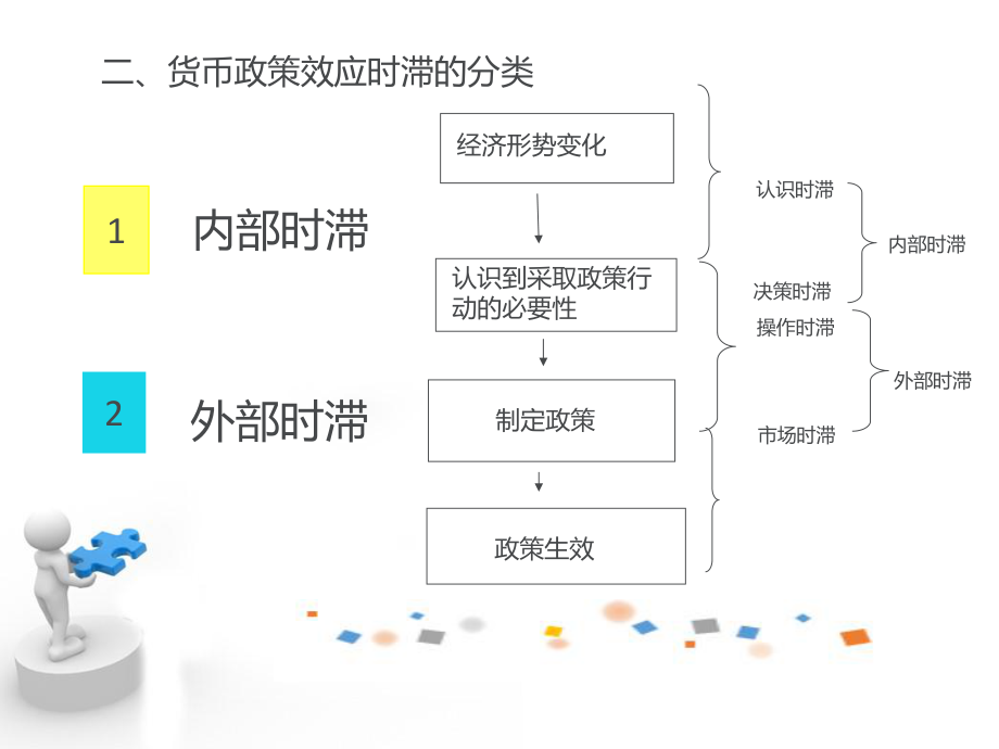 货币政策有哪些(紧缩货币政策有哪些)