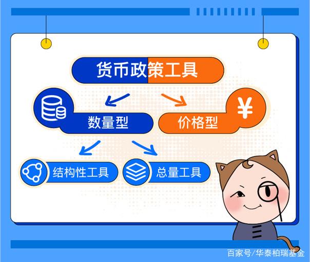 货币政策有哪些(紧缩货币政策有哪些)
