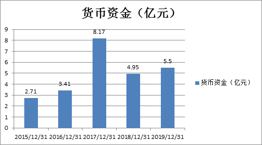 货币资金占比(货币资金占比怎么算)