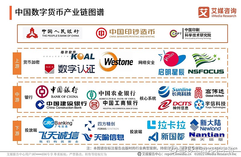 中国的数字货币(中国的数字货币交易所)