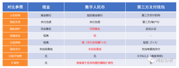 中国的数字货币(中国的数字货币交易所)