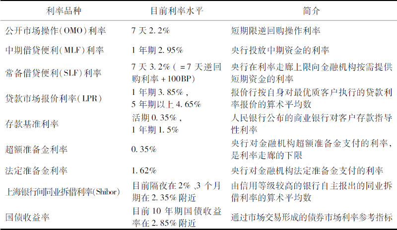 货币与利率(货币与利率关系图)