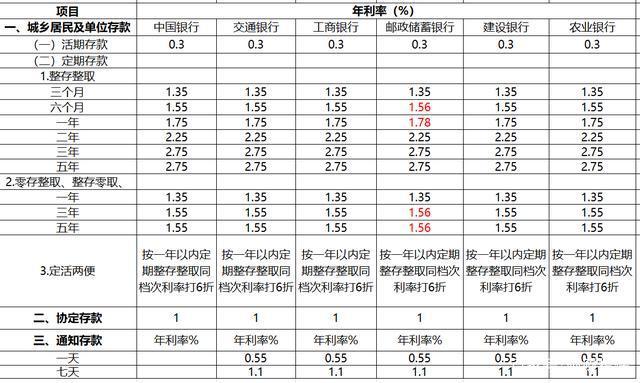 货币与利率(货币与利率关系图)
