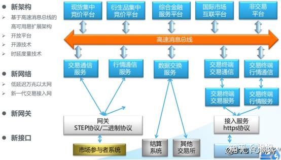 数字货币交易系统(数字货币交易系统 176集)