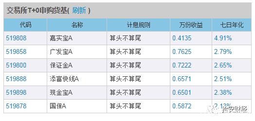货币基金收益计算(货币基金收益计算时间)