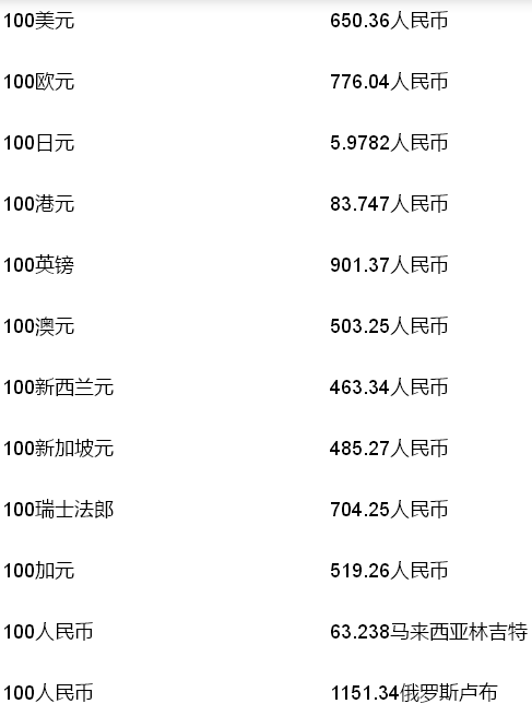 货币兑换外币(货币兑换和外汇买卖的区别)